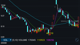 【通达信源码分享】精品指标公式－达芬奇密码