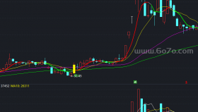 【通达信源码分享】精品指标公式－灰马操盘均线-主图