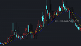 延伸均线主图－精品通达信指标公式源码分享