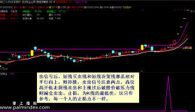 【通达信指标】波段取金-高端捕捉股票波段启动，专抓波段买入点，狙击每一次牛股启动选股指标公式