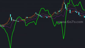 资金趋势主图－精品通达信指标公式源码分享