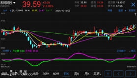 【通达信指标】主力进撤-副图选股指标公式（手机+电脑）