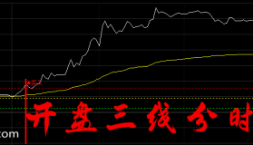【通达信指标】开盘三线分时-主图分时指标公式