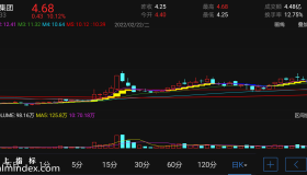 【通达信指标】天马主图-主图指标公式（电脑可用）