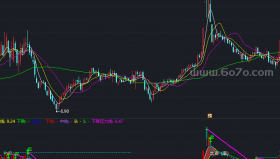 【通达信源码分享】精品指标公式－擒龙头