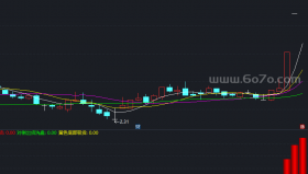 【通达信源码分享】精品指标公式－KDJ趋势选股
