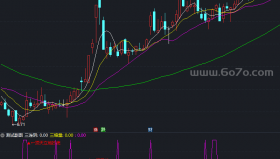 一招鲜系列大集合副图－精品通达信指标公式源码分享