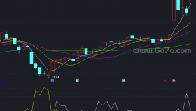【通达信源码分享】精品指标公式－低点买进出现