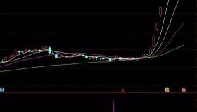 【通达信指标】主力真抄底副图和选股技术指标源码公式（028）