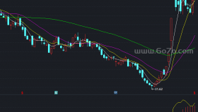股圣K线操盘－精品通达信指标公式源码分享