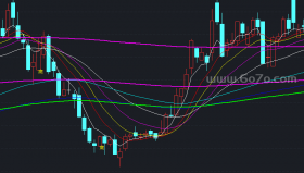 飞翔趋势主图－精品通达信指标公式源码分享