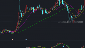 变盘前兆副图－精品通达信指标公式源码分享