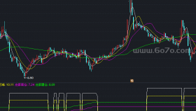 【通达信源码分享】精品指标公式－派发区域