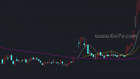 macp操盘套利均线－精品通达信指标公式源码分享