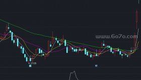 相对强度副图－精品通达信指标公式源码分享
