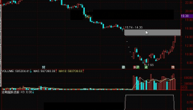 【通达信免费源码】收获2个涨停板分享一个近其超跌选股指标：近期超跌选股