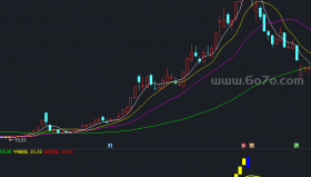 东方不败副图－精品通达信指标公式源码分享