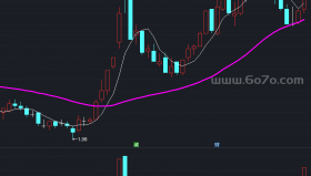 杭州龙主图和成交量指标－精品通达信指标公式源码分享