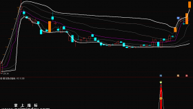 【通达信指标】黑马异动-信号为短线思路，股票异动拉升后期会有短线反弹需求，介入后反弹几天可以获利出局指标公式