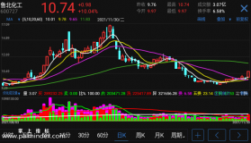 【通达信指标】优化成交量-副图指标公式（电脑可用）