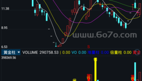 黄金柱－精品通达信指标公式源码分享