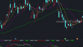 KDJ-SC副图－精品通达信指标公式源码分享