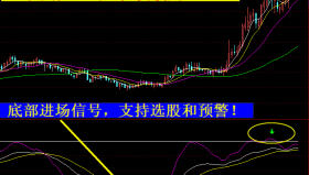 【通达信指标】超级KDJ-副图选股指标公式（手机+电脑）