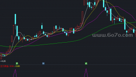 游资敢死队专用的逃顶指标副图－精品通达信指标公式源码分享