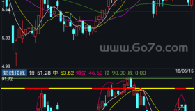 短线顶底－精品通达信指标公式源码分享