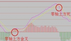 MACD最强盈利战法：0轴下两次金叉，短线必将直线拉升，不容错过