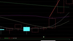 【通达信指标】缠论多空-不赚钱天理难容 股票期货均可使用指标公式