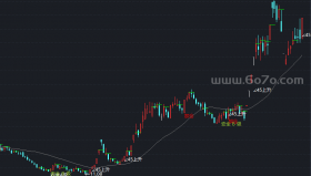 非常好用的主图－精品通达信指标公式源码分享