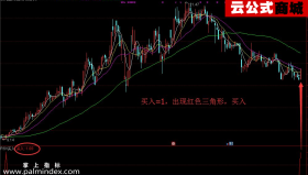 【通达信指标】RSV买入-副图选股指标公式