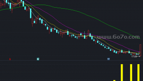 提前买入副图－精品通达信指标公式源码分享