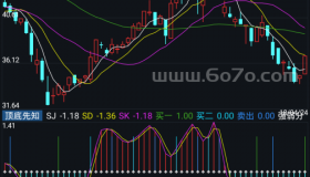 顶底先知－精品通达信指标公式源码分享