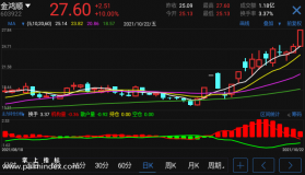 【通达信指标】主力持仓分析-副图参考指标公式（手机+电脑）