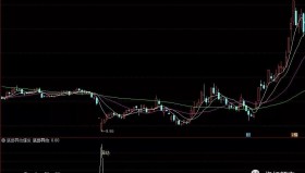 【通达信指标】波段买卖副图和选股指标公式源码（039）