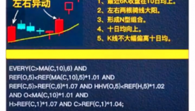 【通达信指标】左右异动战法 老股民多年经验总结:龙头股战法就用了这一招5年赚了100万（D005）