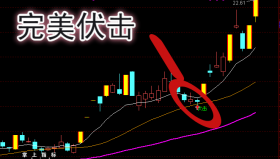 【通达信指标】涨停伏击-主图选股指标公式