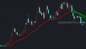 神秘买卖均线主图－精品通达信指标公式源码分享