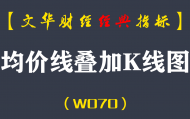 【文华财经指标】均价线叠加K线图公式指标软件 多空买卖点（W070）