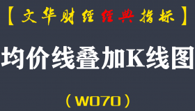 【文华财经指标】均价线叠加K线图公式指标软件 多空买卖点（W070）