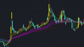 断裂的红飘带主图－精品通达信指标公式源码分享