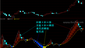 绝顶成交量－精品通达信指标公式源码分享