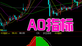 【文华财经】AO指标-副图指标公式