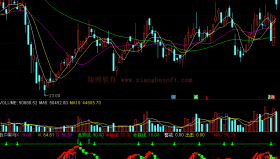 【通达信免费源码】散户黑马指标副图 波段 短线 买卖点 操盘控盘