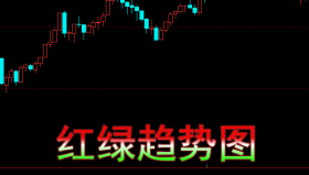 【文华财经】红绿趋势图-副图指标公式