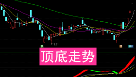 【通达信指标】顶底走势-副图选股指标公式（手机+电脑）