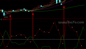 益盟操盘手主力进出指标－精品通达信指标公式源码分享