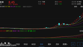 【通达信指标】雁南飞-副图指标公式（电脑可用）